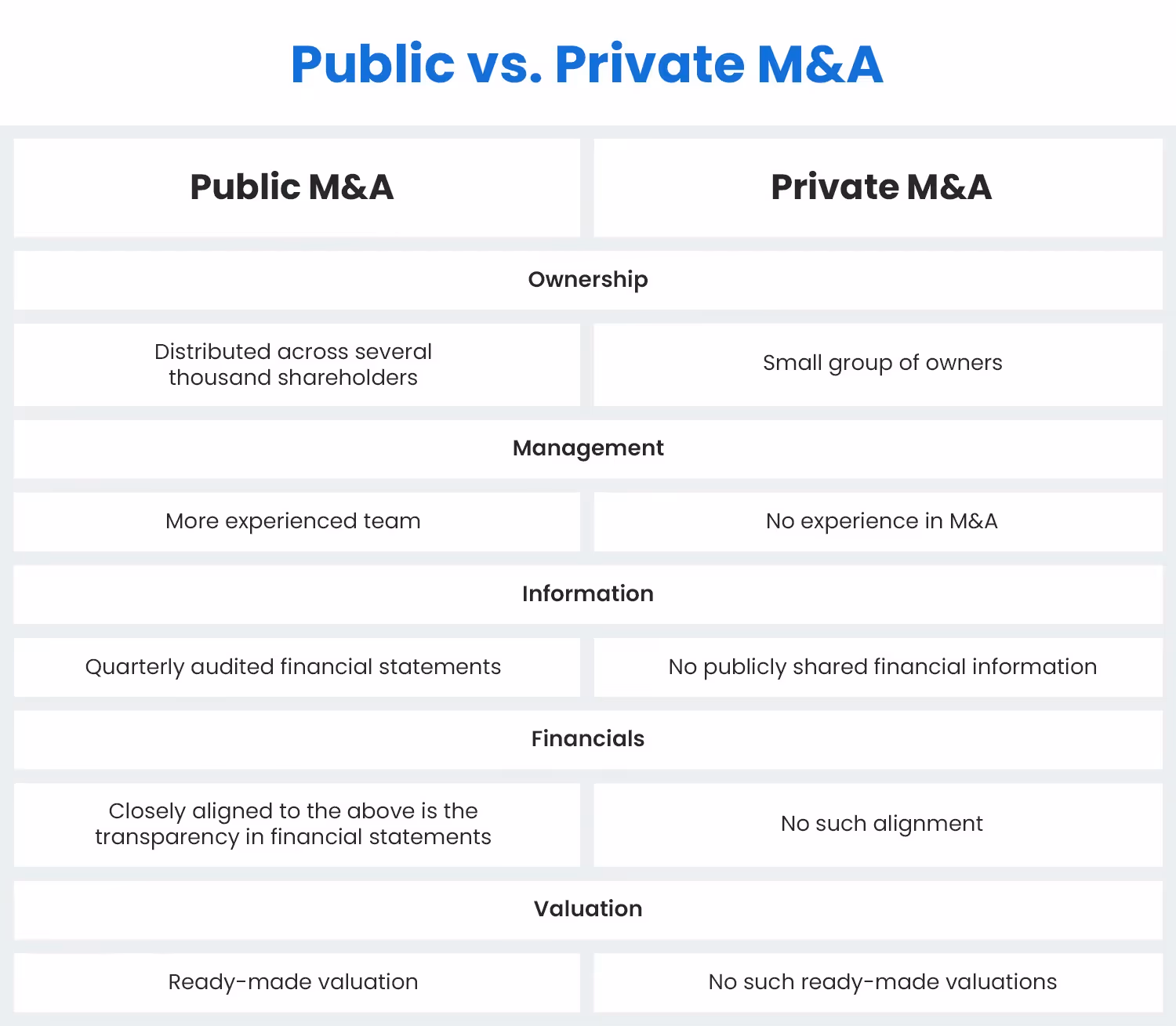 Public M&A vs Private M&A: key differences