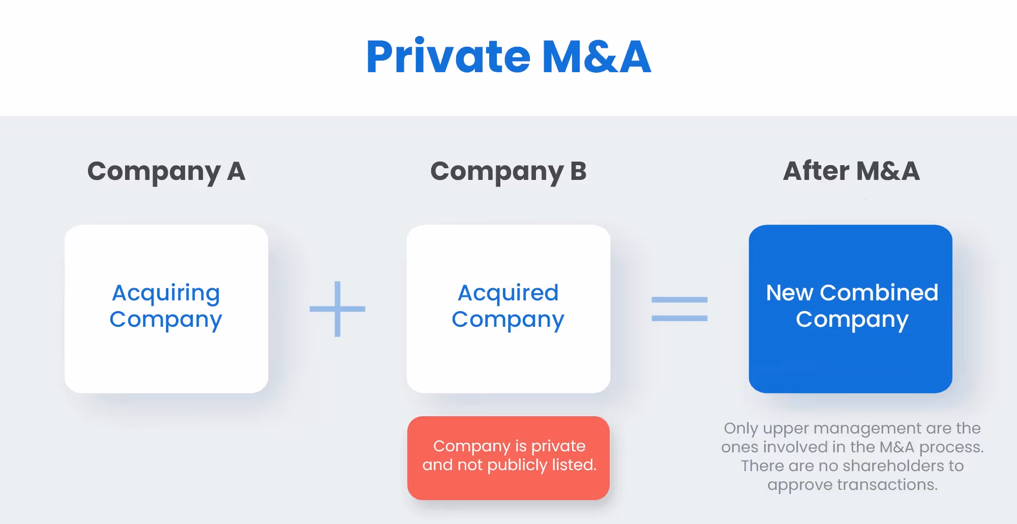 private M&A