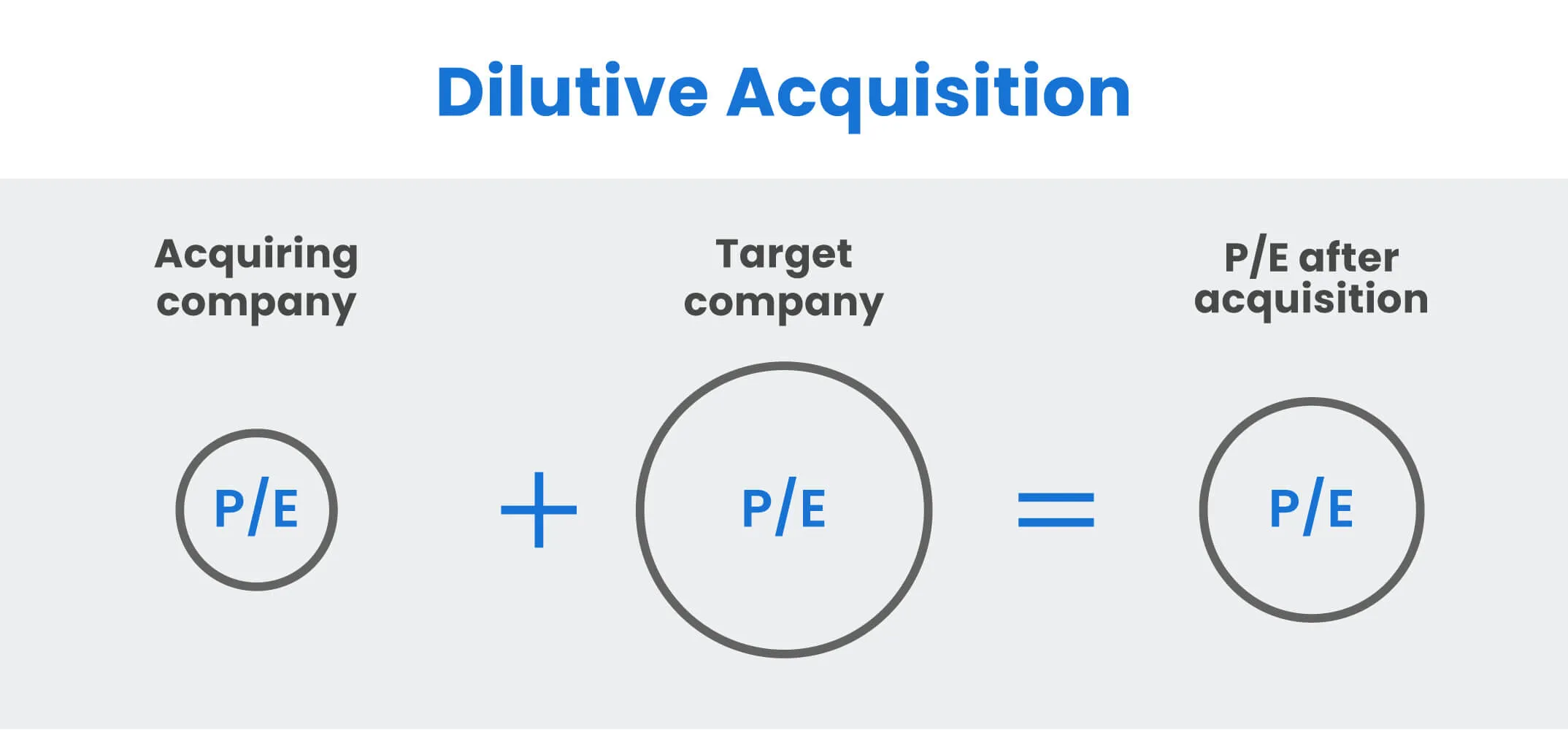 dilutive acquisition