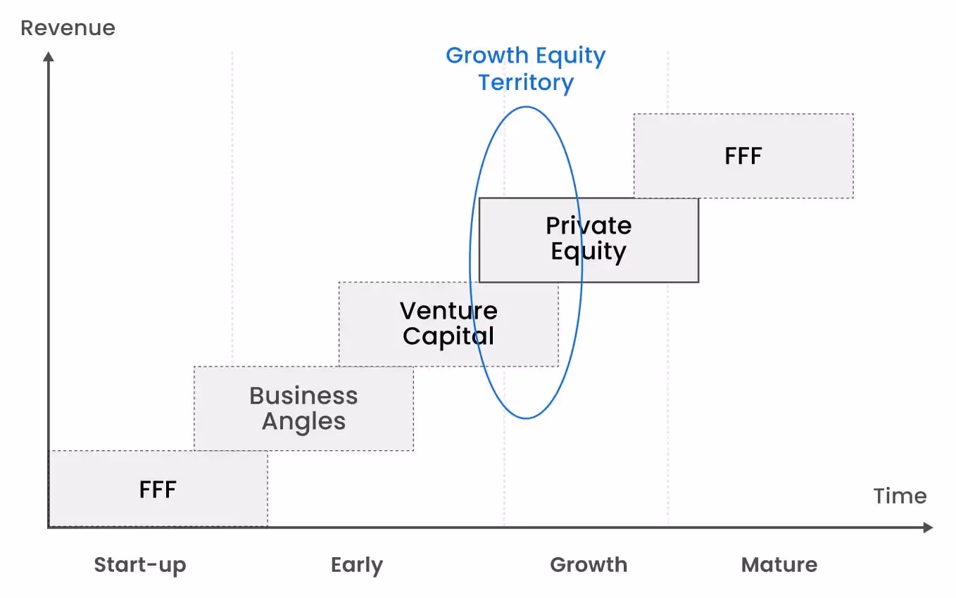 Understanding Growth Equity