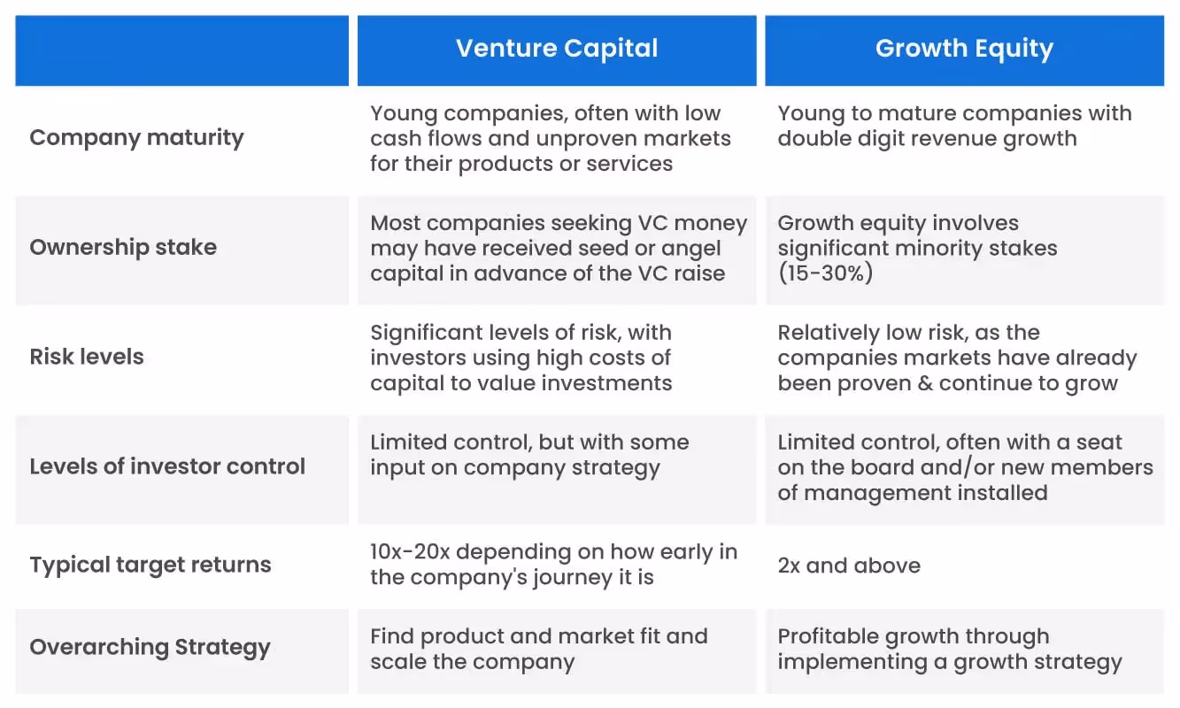 Growth Equity vs. Venture Capital