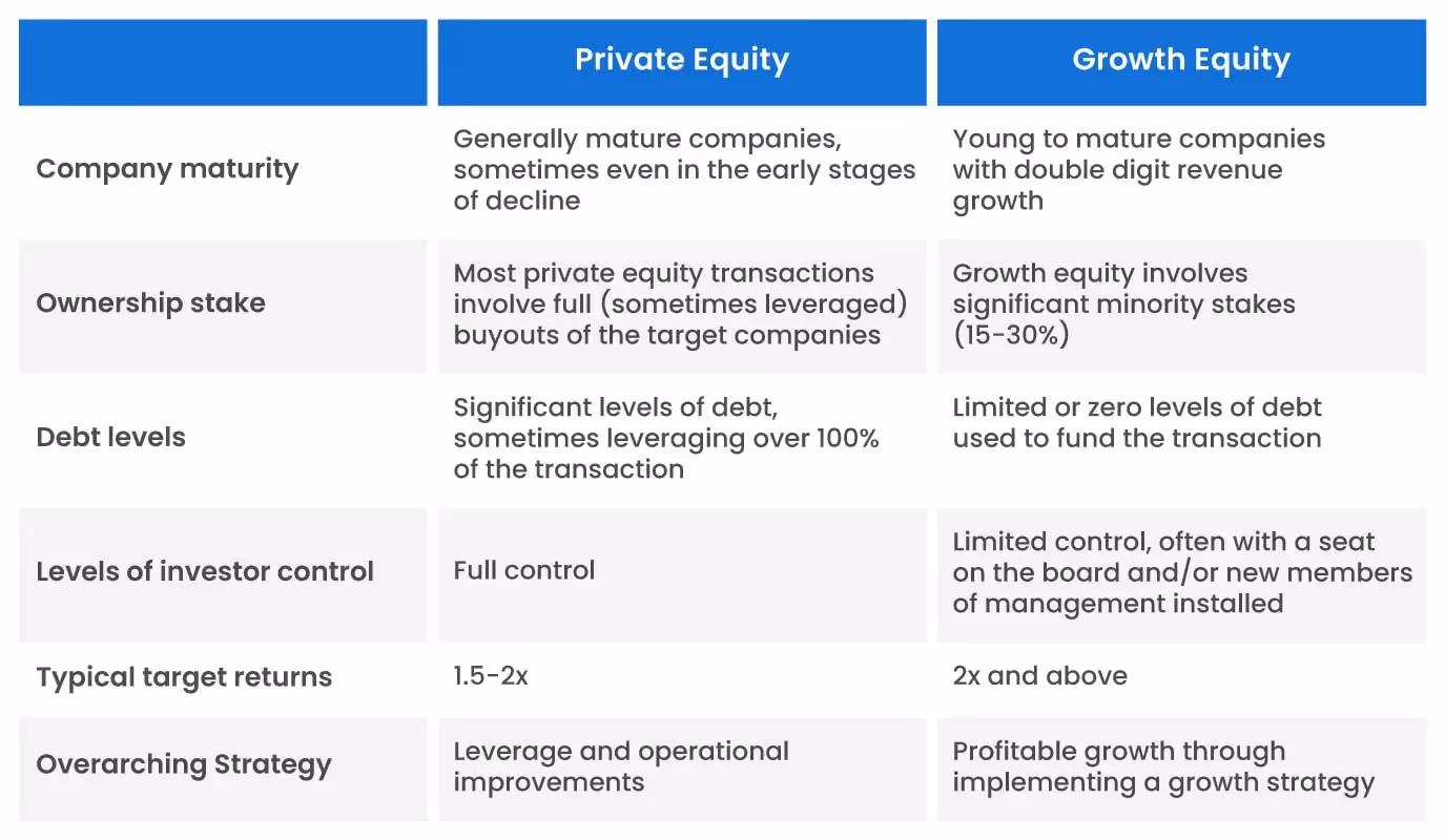 Difference Between Growth Equity and Private Equity