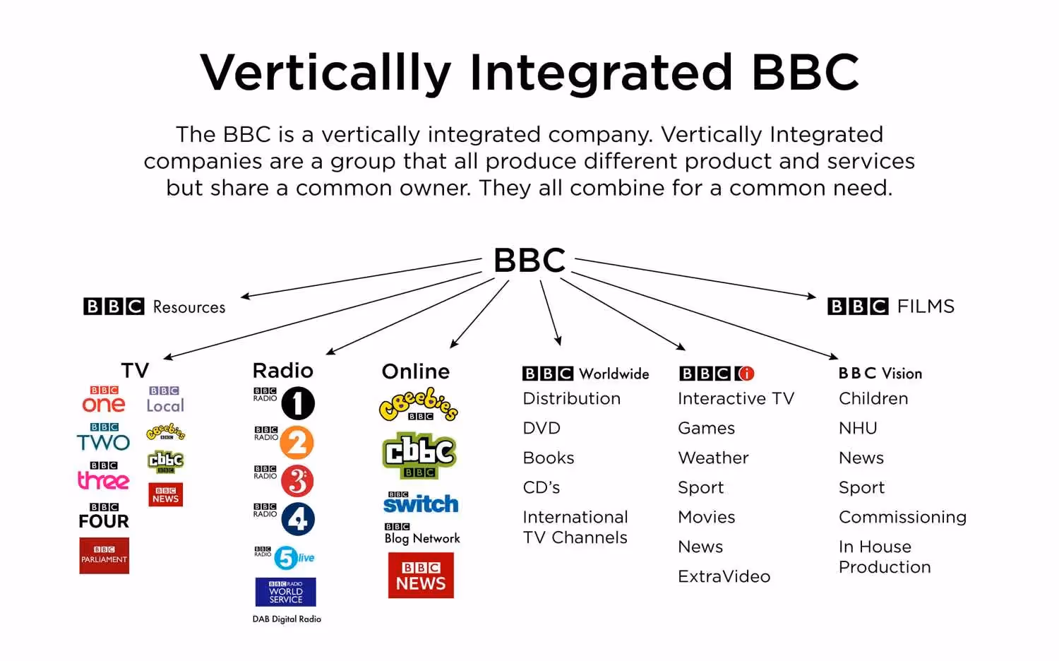 vertical merger example