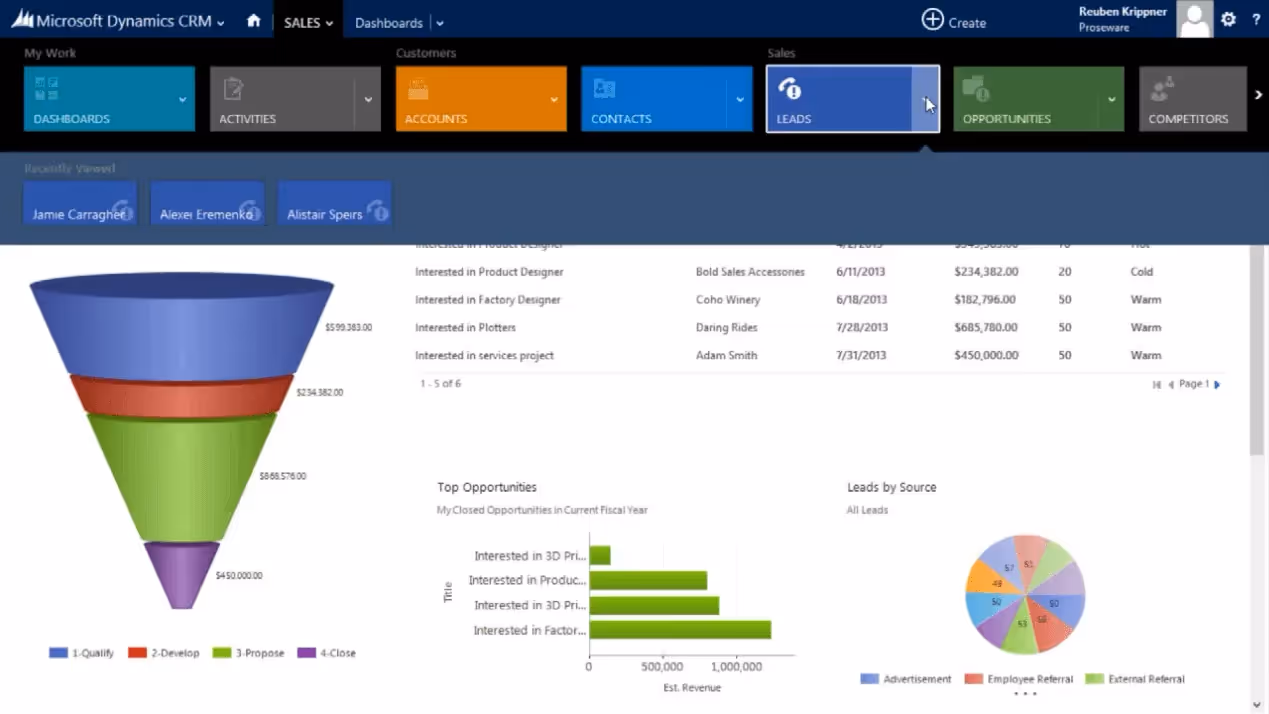 Microsoft Dynamics 365