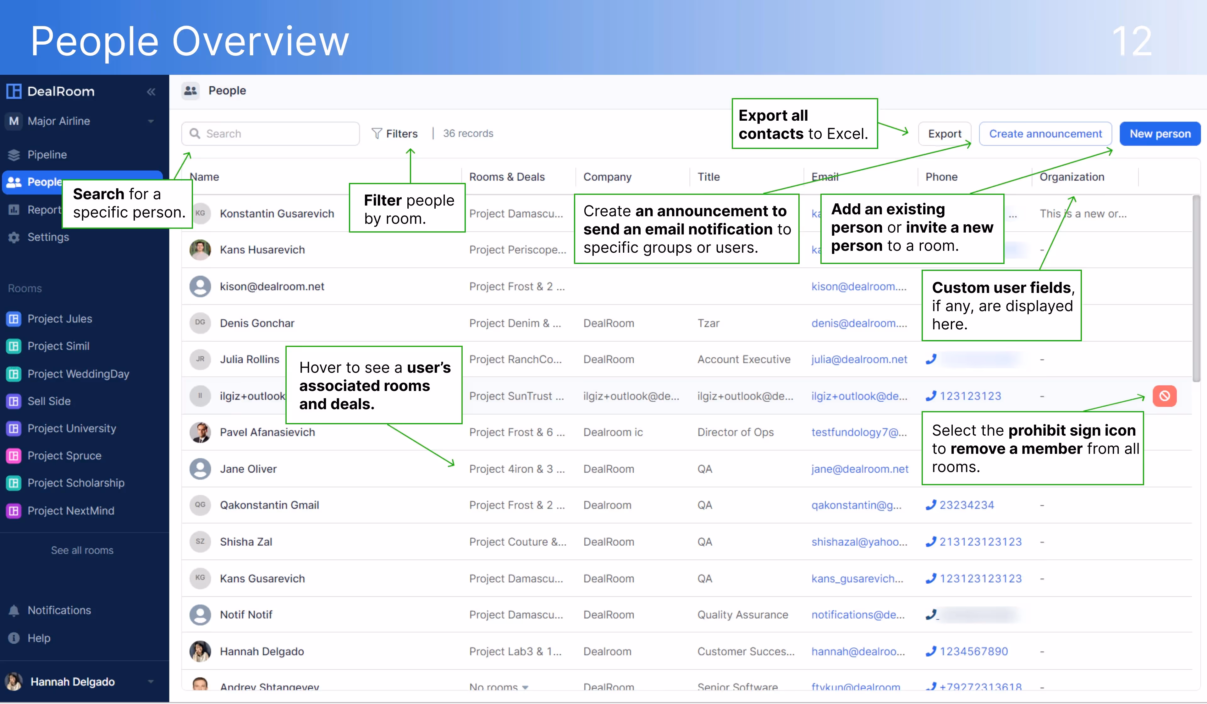 DealRoom People Overview