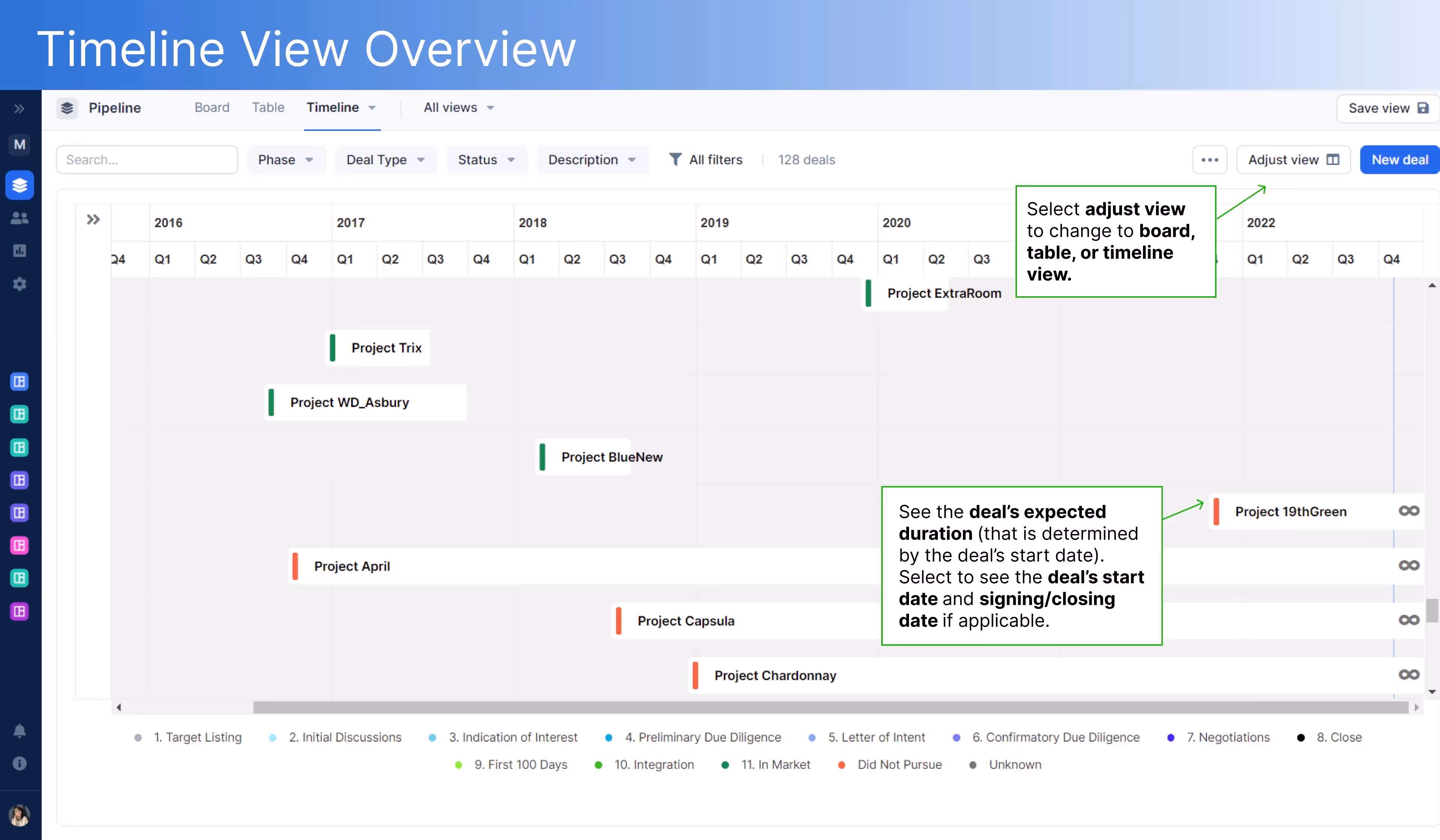 DealRoom Timeline View