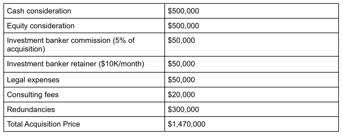 How to determine acquisition price