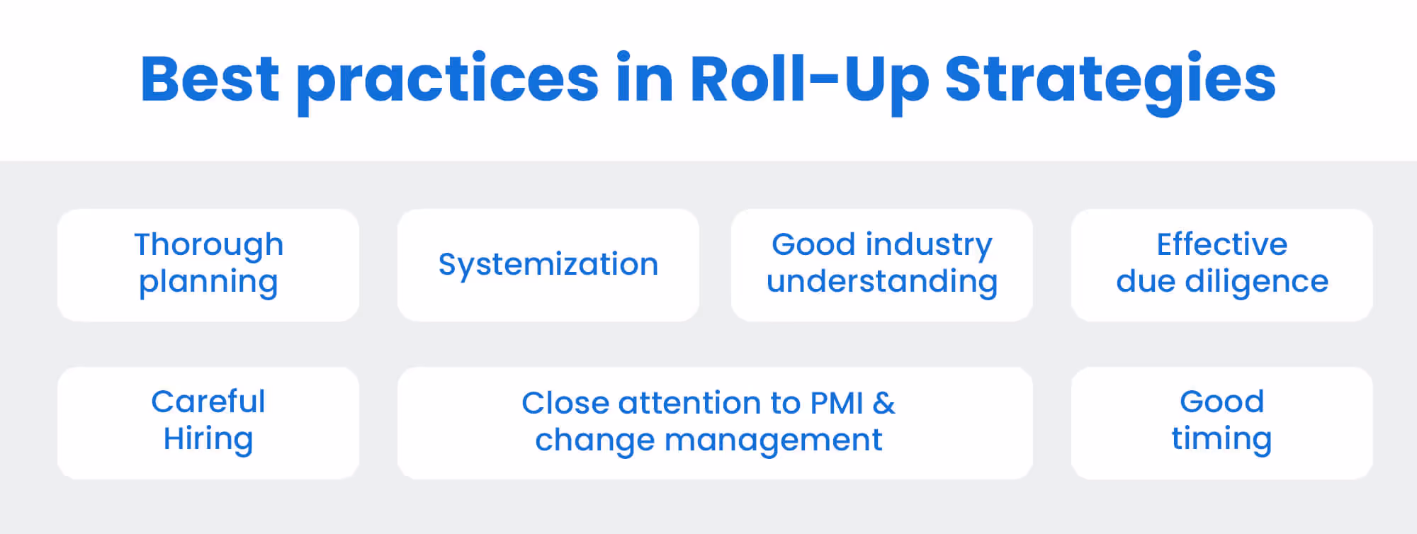 Best practices in roll-up strategies