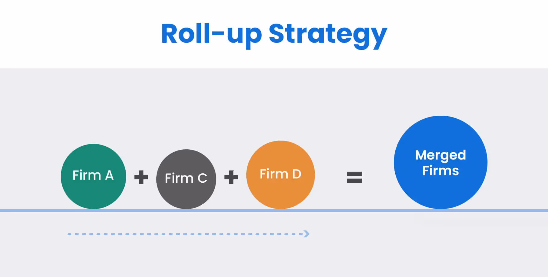 Roll-up strategy illustration