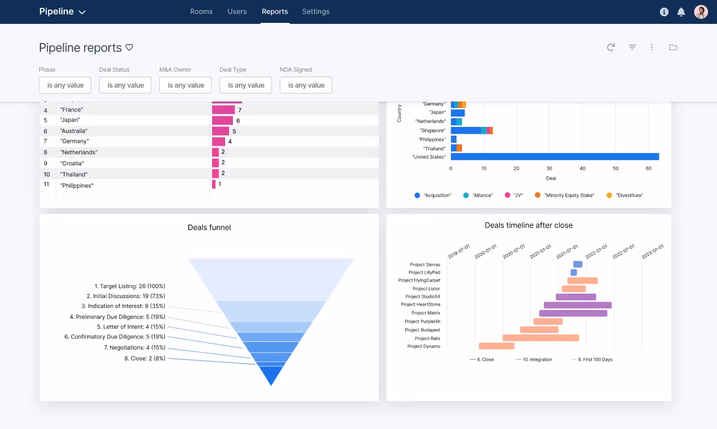 dealroom bi reporting