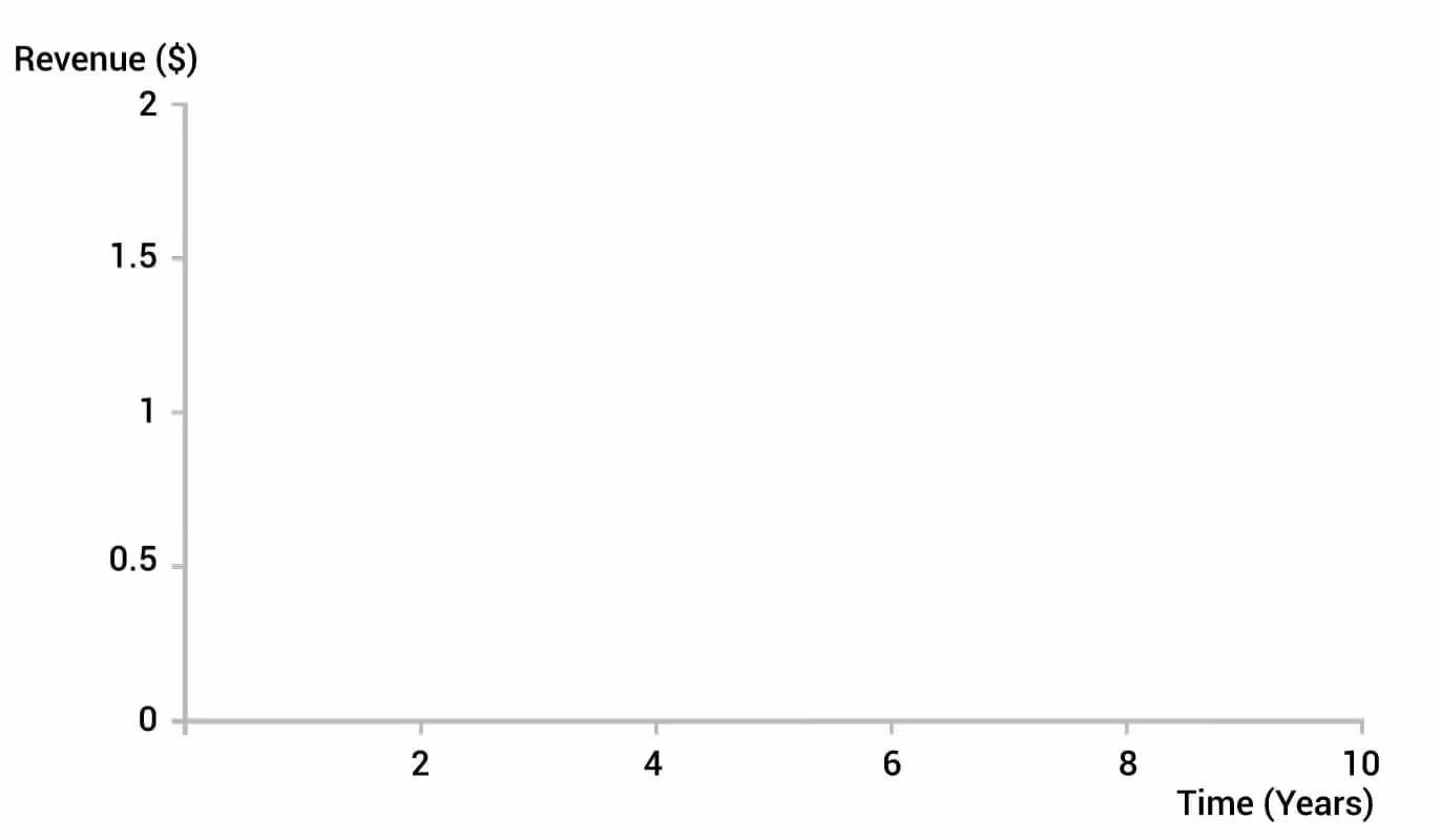 revenue graph 1 step