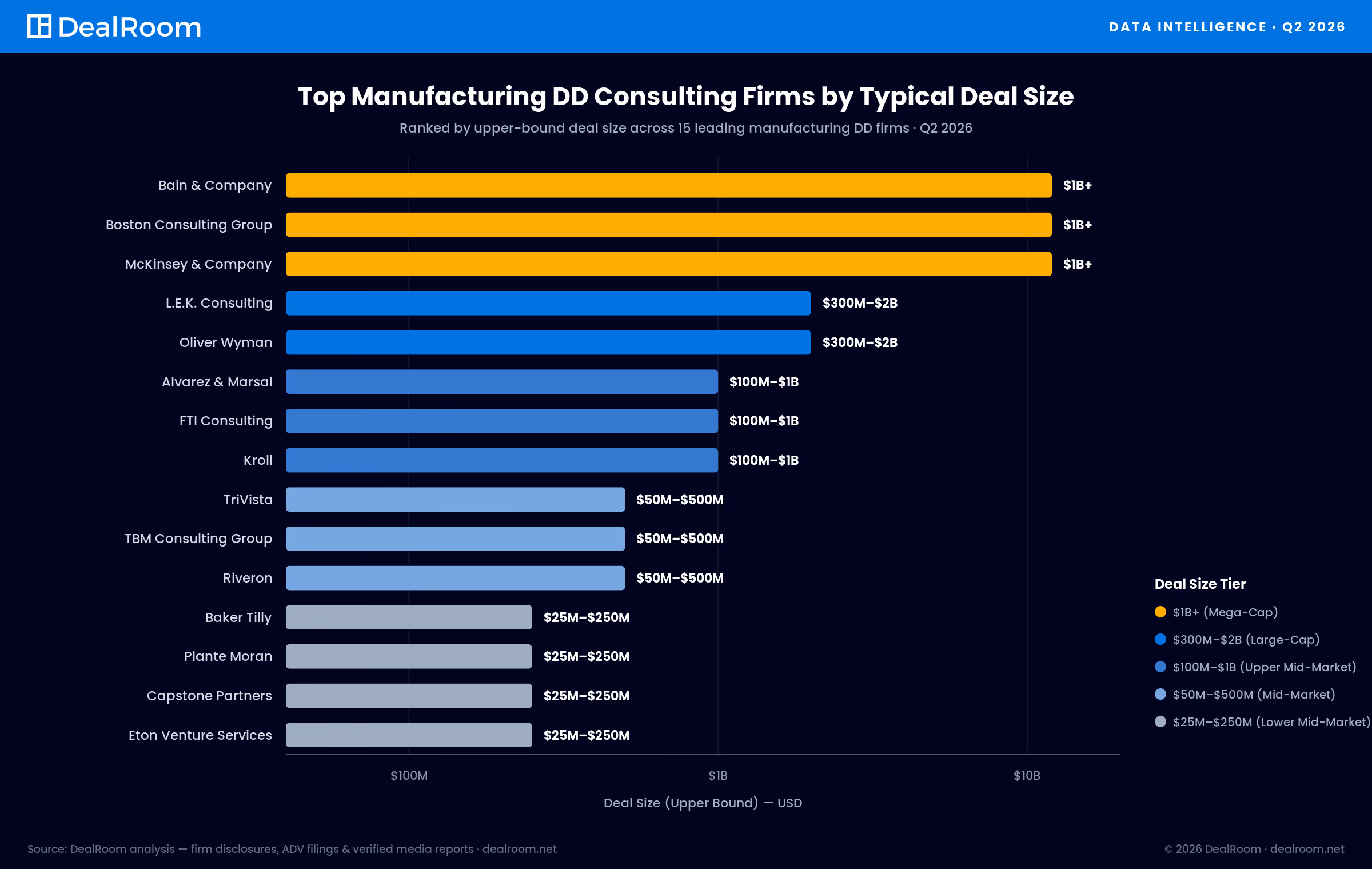 file:///C:/Users/angel/Downloads/dealroom-manufacturing-dd-firms-2026%20(2).webp