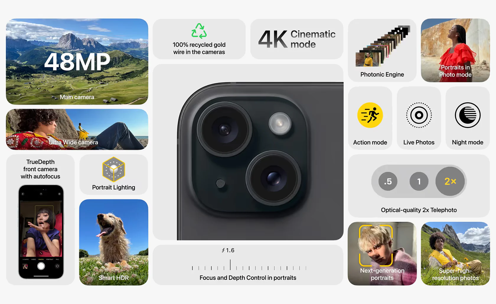 Présentation des fonctionnalités photographiques d’un iPhone autour de son module photo.
