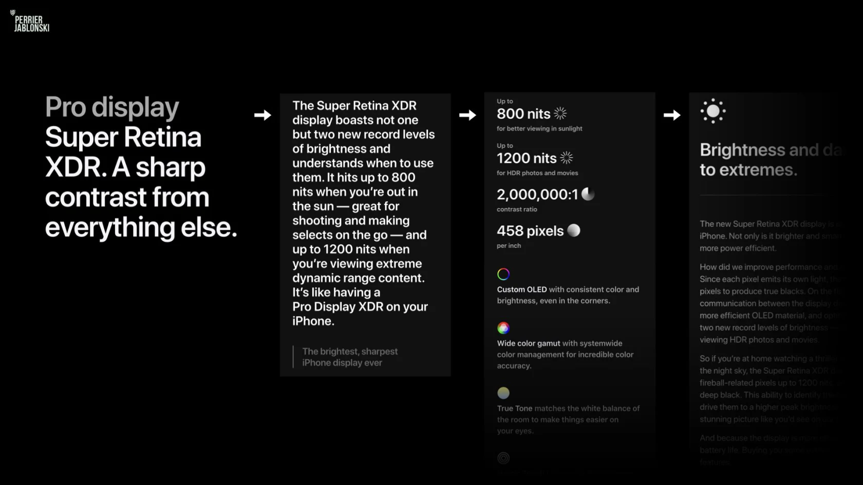 Présentation détaillée des caractéristiques de l’écran Super Retina XDR.