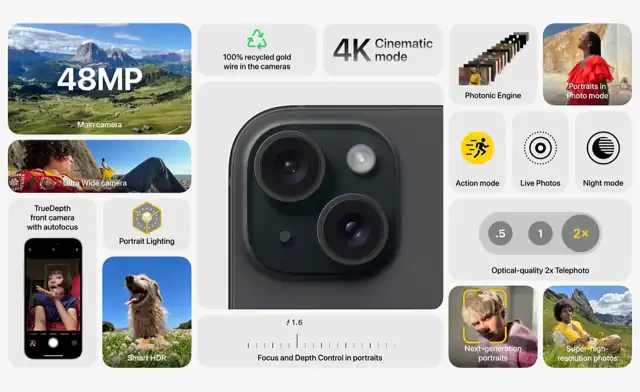Présentation des fonctionnalités photographiques d’un iPhone autour de son module photo.