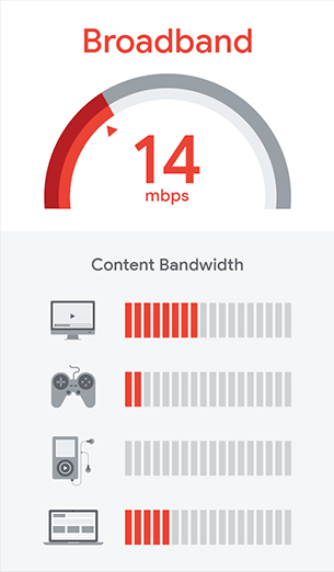 Google fiber speed comparison chart with broadband