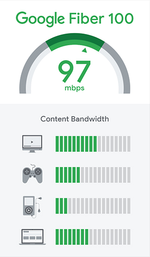 Google fiber 100 speed comparison chart