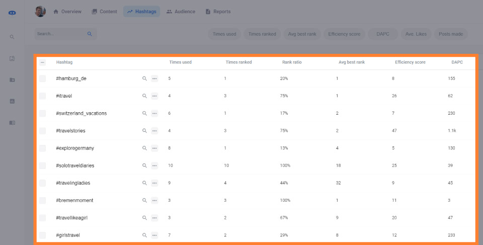 Flick hashtag analytics results