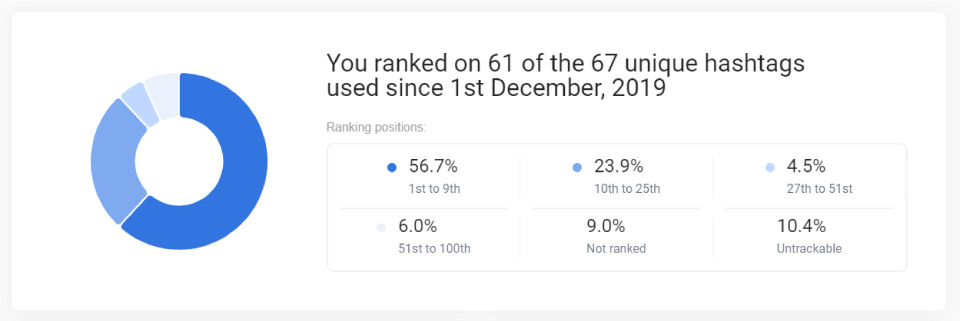 Flick hashtag overview dashboard