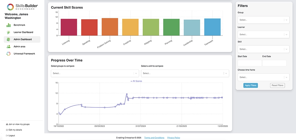 A screenshot of the groups display within the admin dashboard. This page displays the scores of all the learners within a group and shows when they last took a skills assessment.