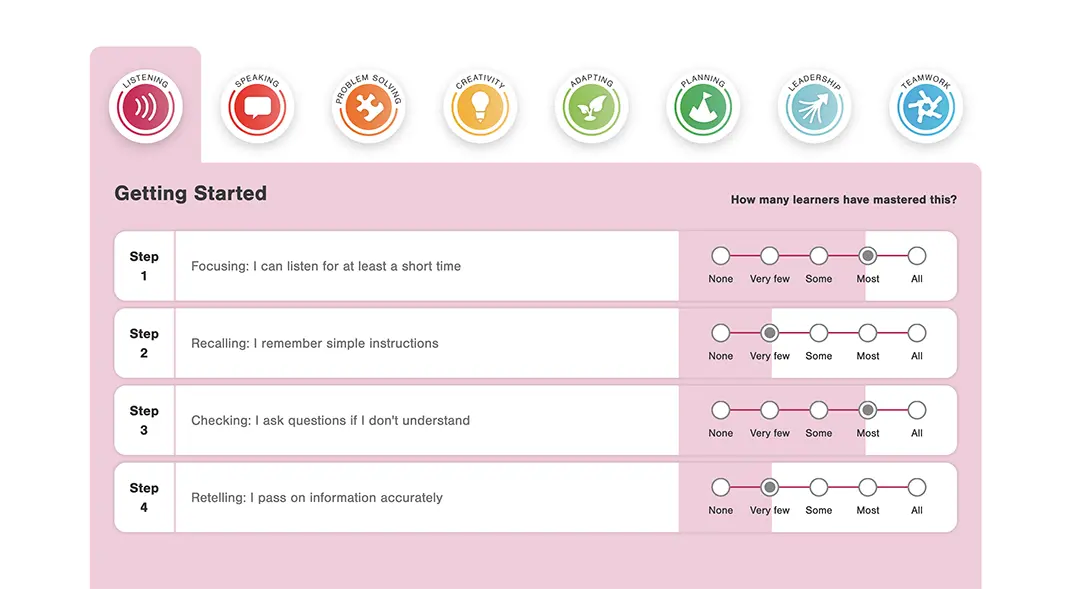 A screenshot displaying the assessment view within the Hub. In here, users can measure their students progress against a particular skill.