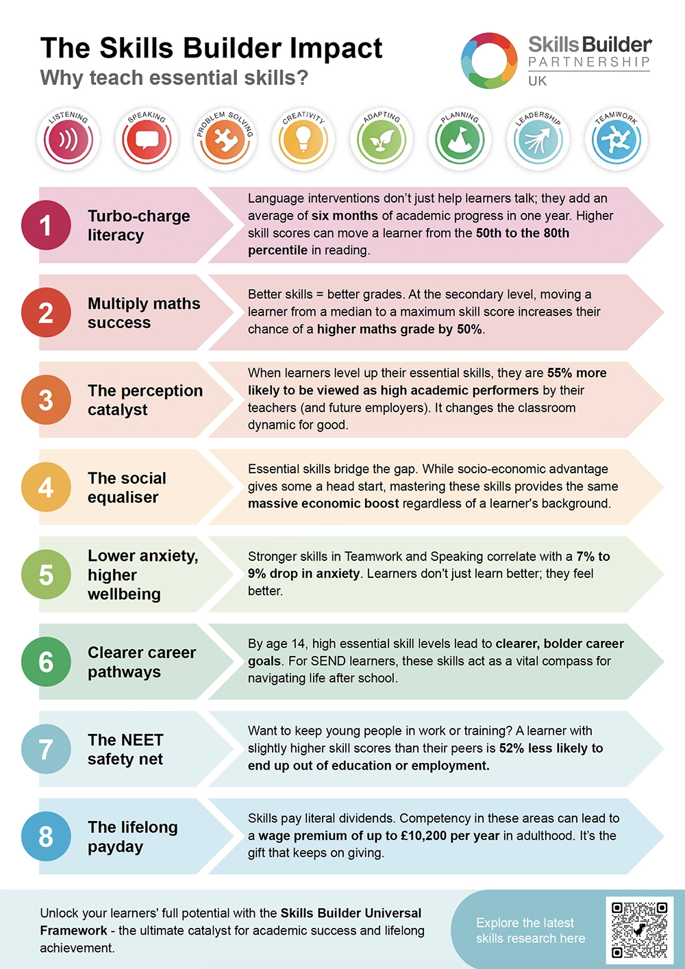 A screenshot of the 'Why teach essential skills?' poster.
