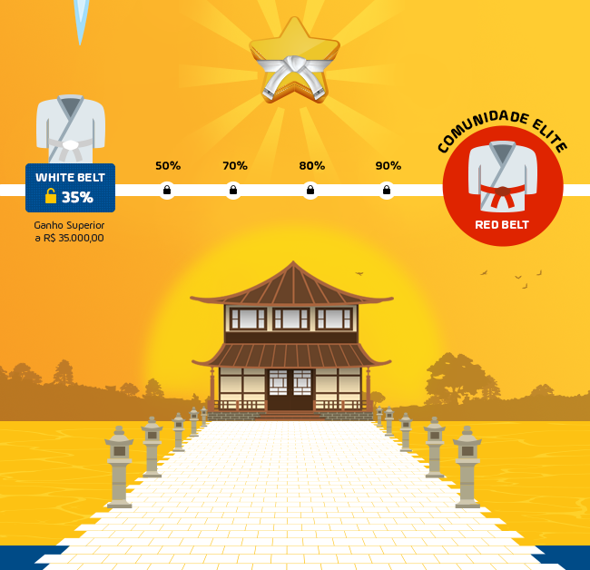 Parabéns! Você é White Belt Na Eduzz