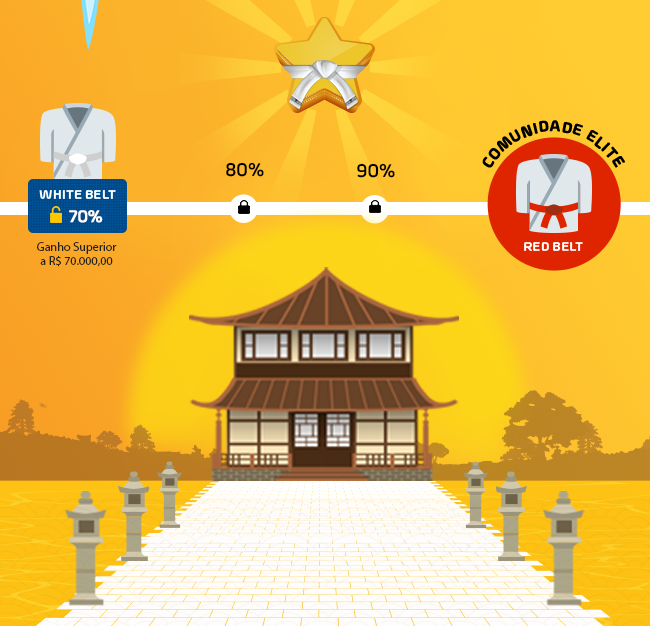 Parabéns! Você é White Belt Na Eduzz