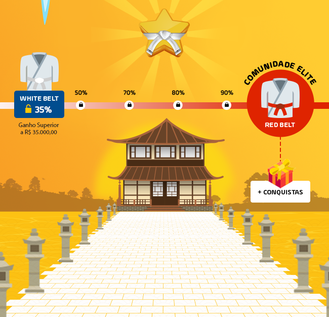 Parabéns! Você é White Belt Na Eduzz