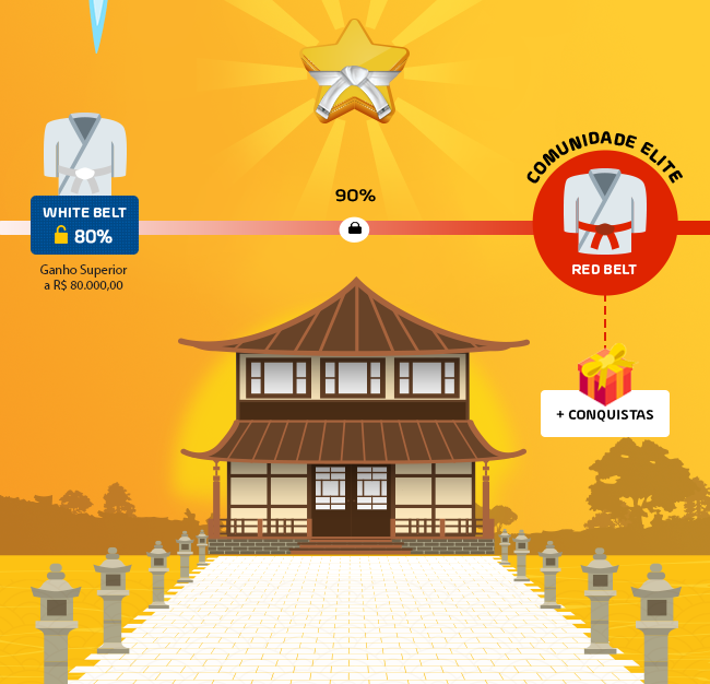 Parabéns! Você é White Belt Na Eduzz
