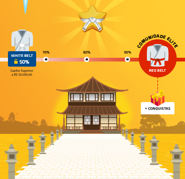 Parabéns! Você é White Belt Na Eduzz