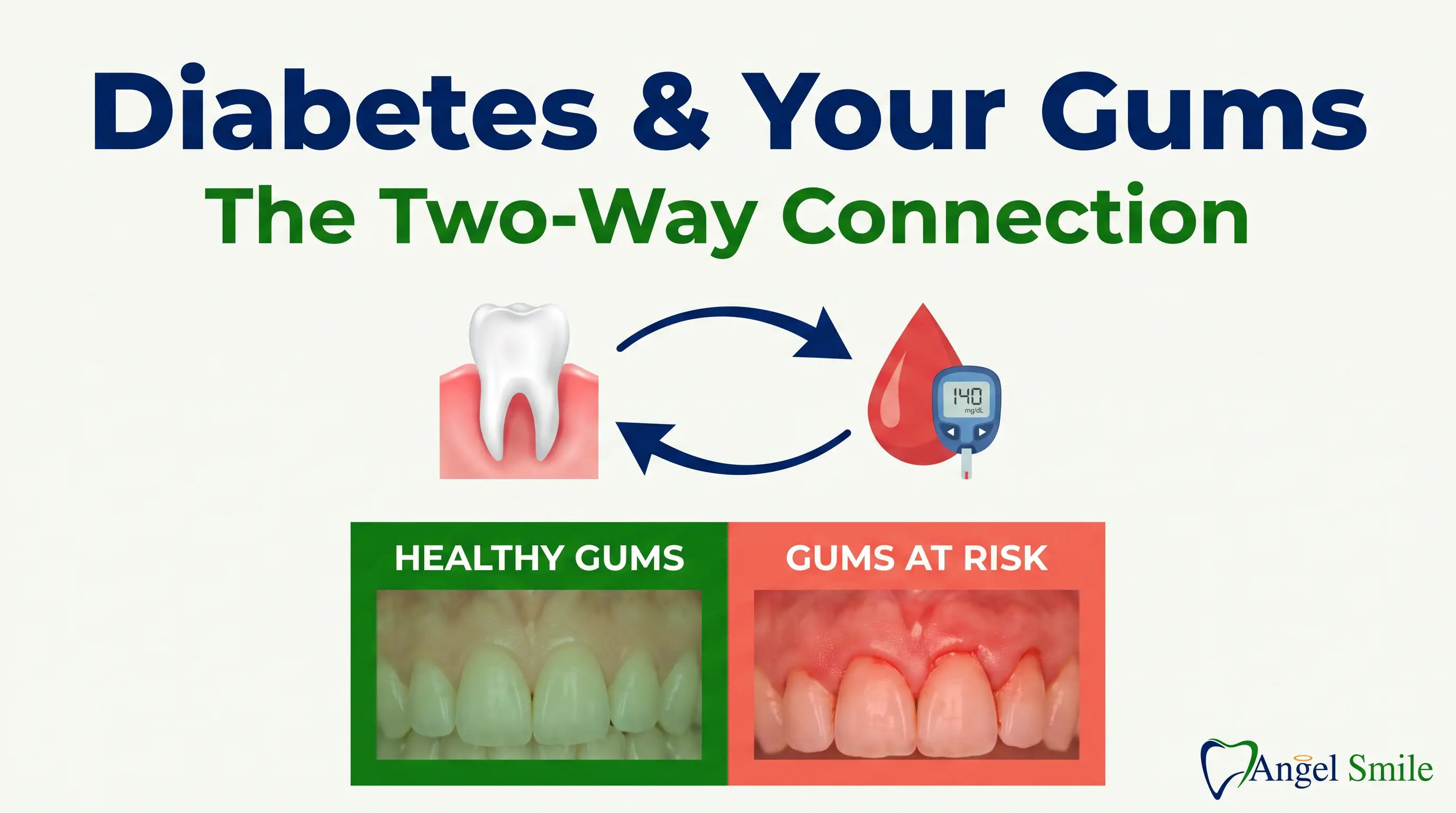 Diabetes and gum disease, the two-way connection infographic, Angel Smile Dental Group Chatsworth