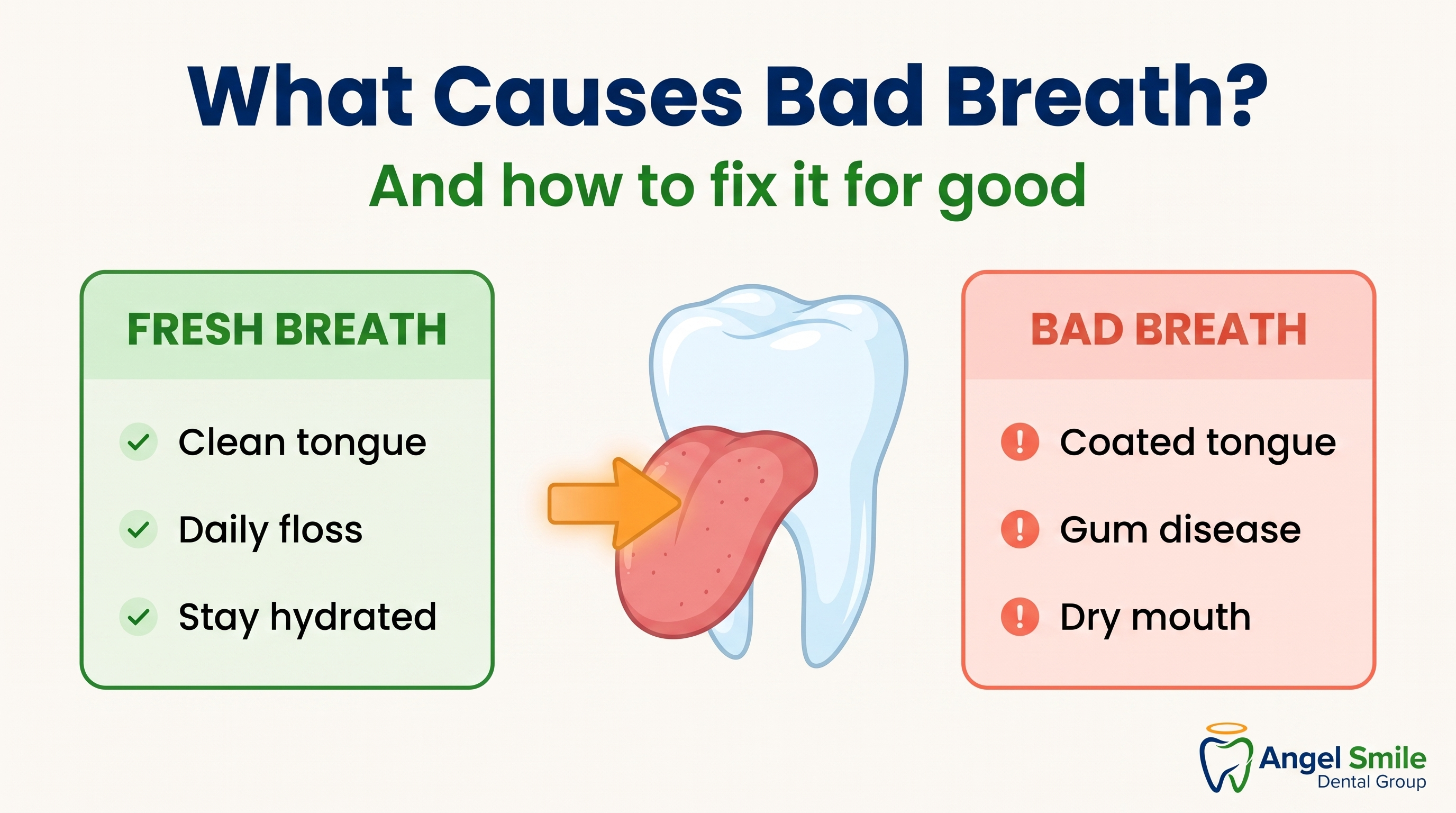 What causes bad breath infographic, Angel Smile Dental Group Chatsworth