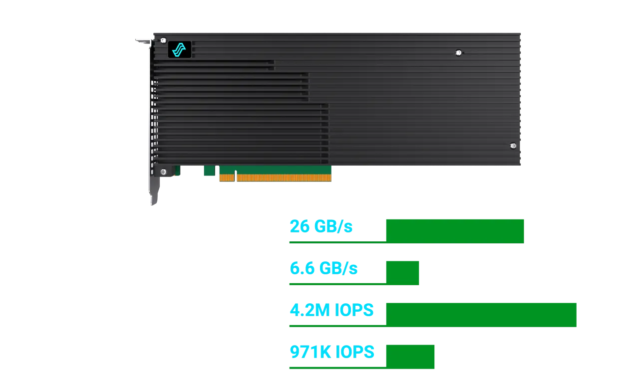 Liqid AX-5505 Accelerator