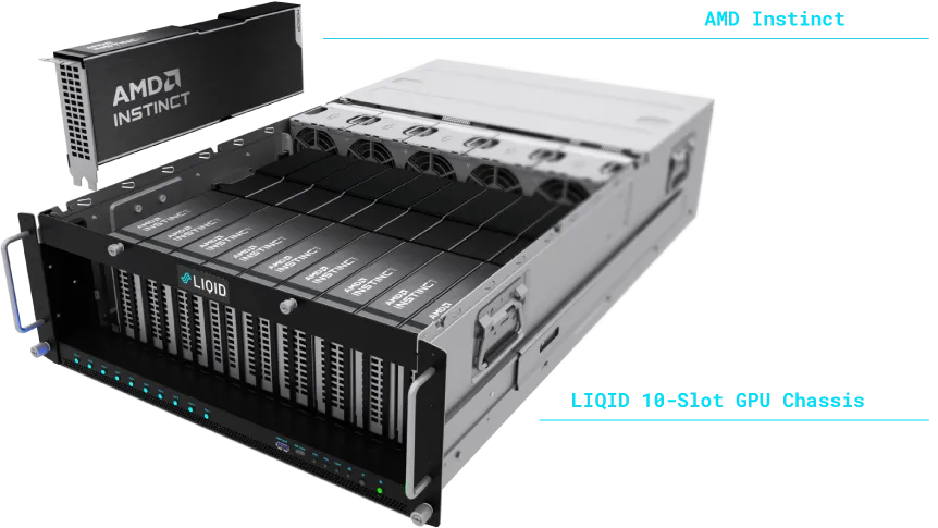 liqid 10-slot gpu chassis 5410p with 10 amd instinct mi350p's inside