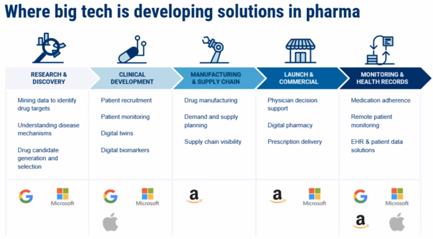 hitech