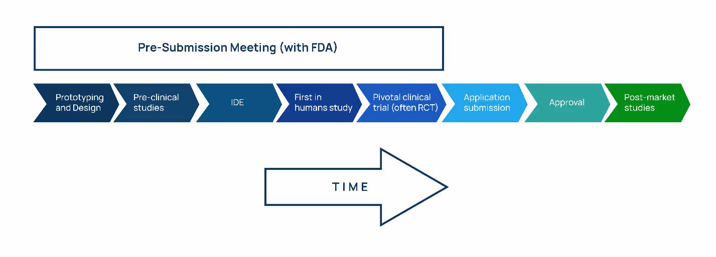 DiagramDescription automatically generated with low confidence