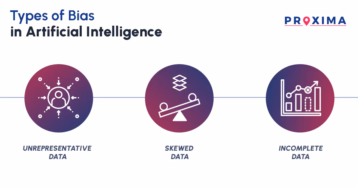 Types of Bias in AI
