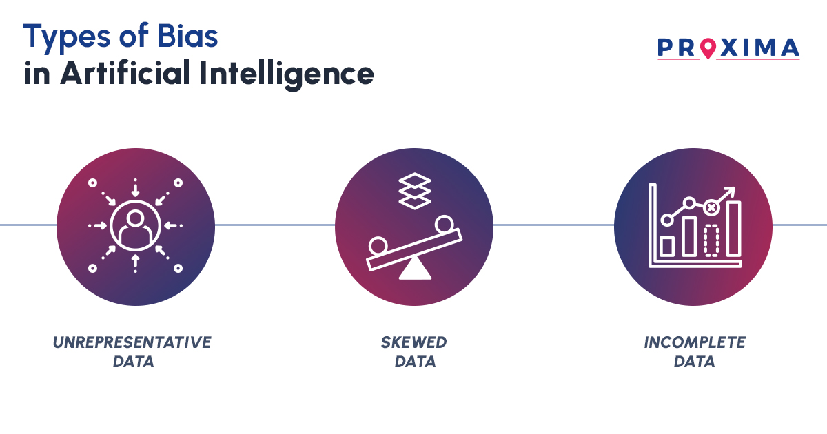 Types of Bias in AI