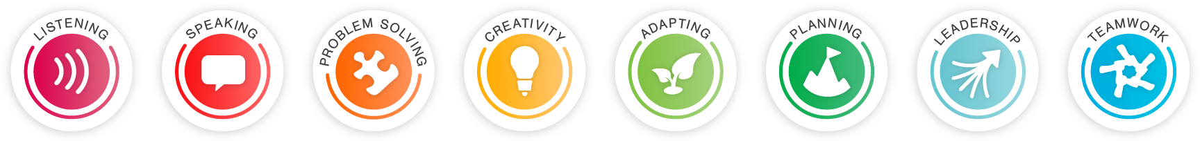 The eight Essential Skill icons: Listening, Speaking, Problem solving, Creativity, Adapting, Planning, Aiming high, Leadership and Teamwork.