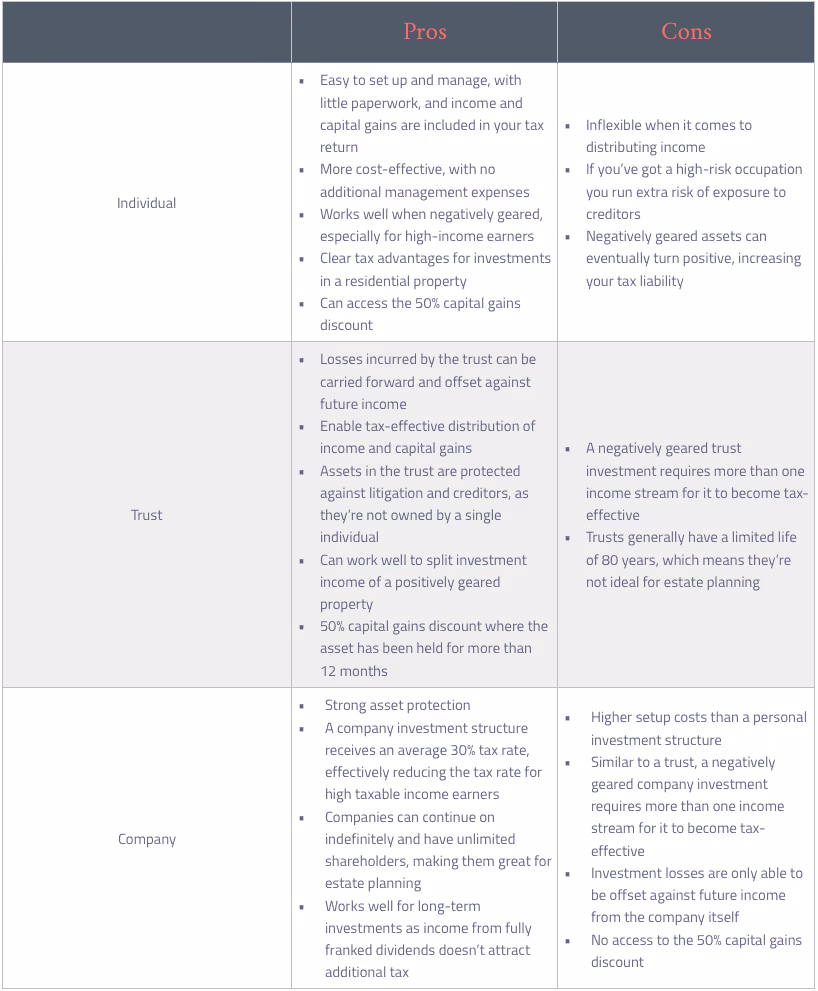 pros and cons of business structures