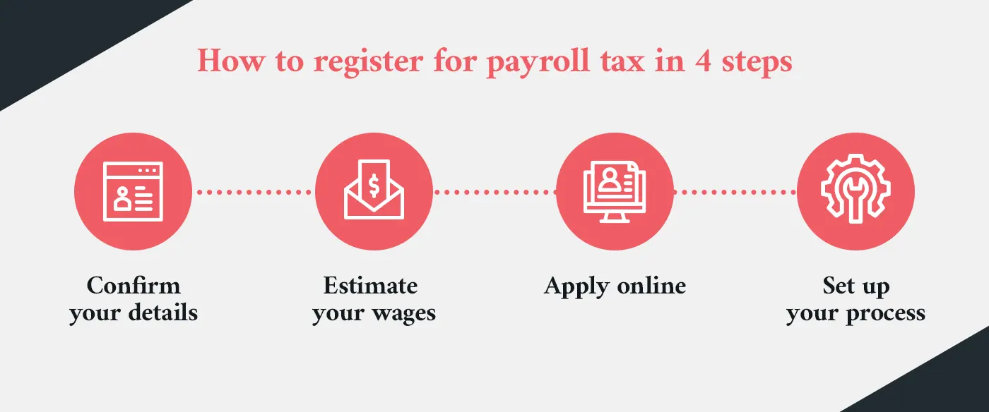 Payroll tax registration in 4 steps: confirm details, estimate wages, apply online, set up process.