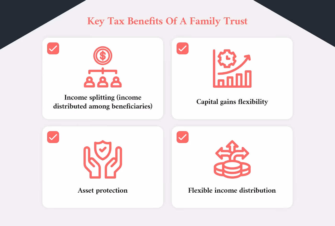 Infographic highlighting four key tax benefits of a family trust: income splitting, capital gains flexibility, asset protection, and flexible income distribution.