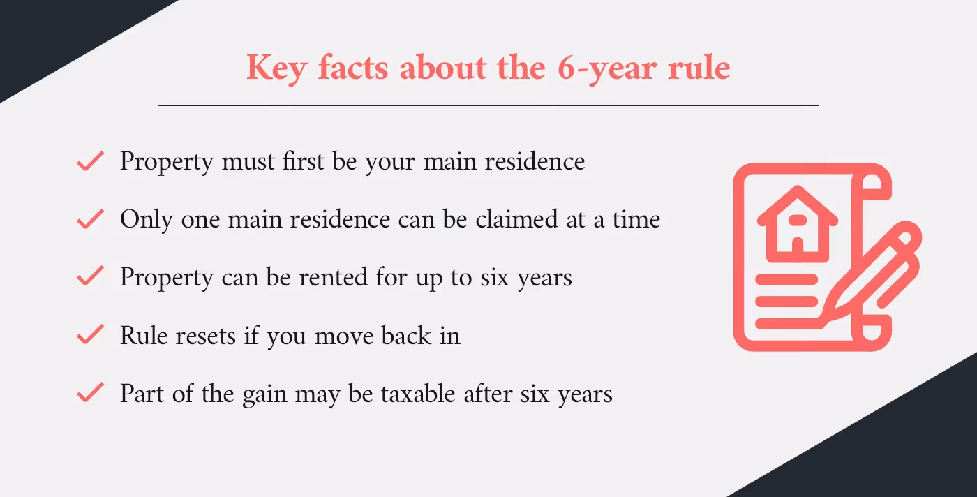 Infographic highlighting key facts about the capital gains tax 6-year rule, including main residence requirements, rental periods, rule resets, and potential tax implications after six years.