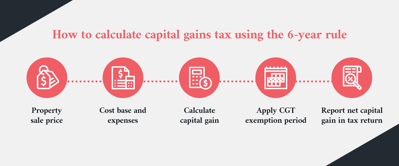 Five steps for calculating CGT under the 6-year rule.