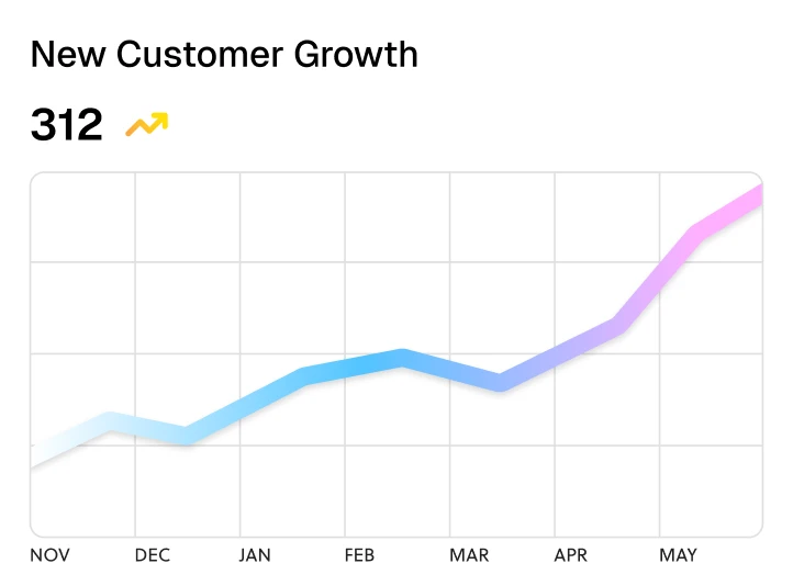 New Customer Growth