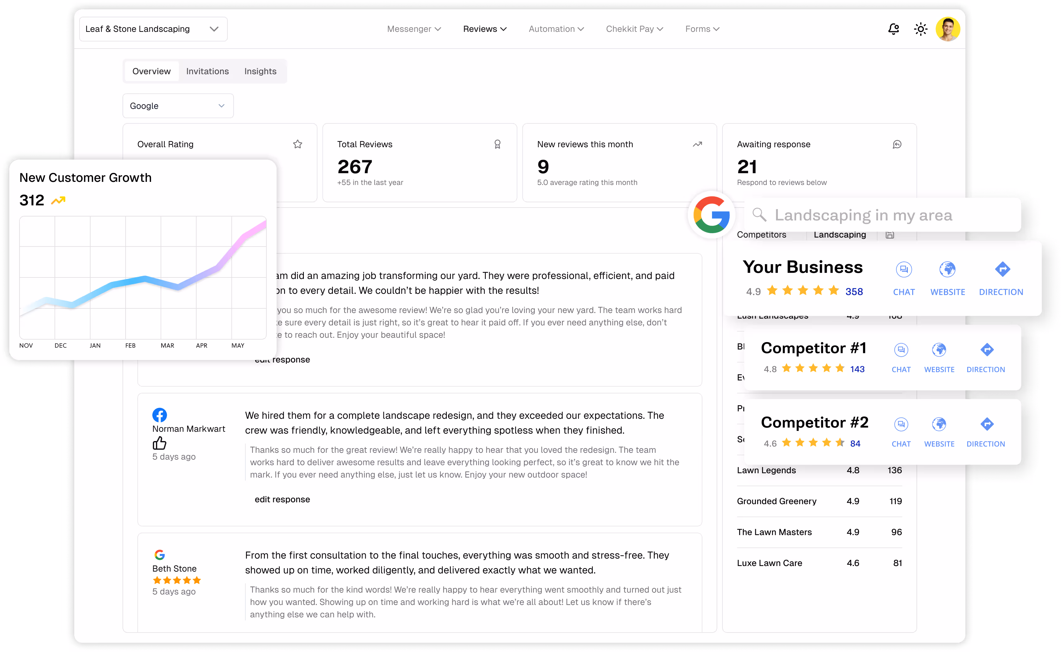 Reviews