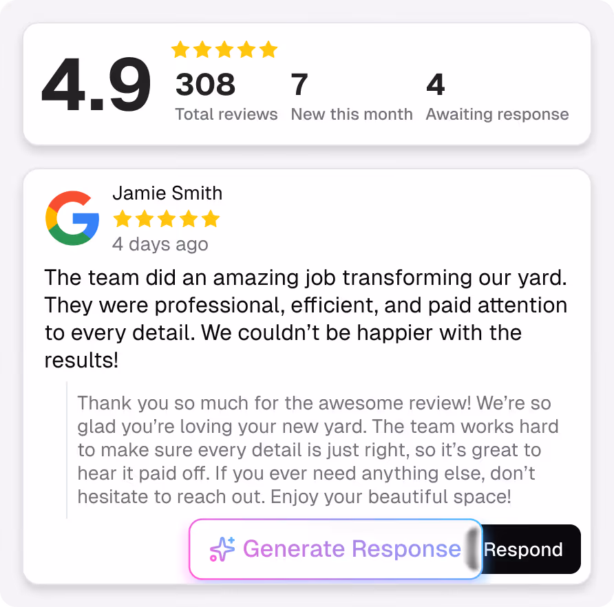 Customer review rating 4.9 stars from 308 total reviews with 7 new this month and 4 awaiting response; review by Jamie Smith praising a yard transformation with a professional and efficient team, followed by a reply thanking for the review and offering further assistance, with buttons for 'Generate Response' and 'Respond'.