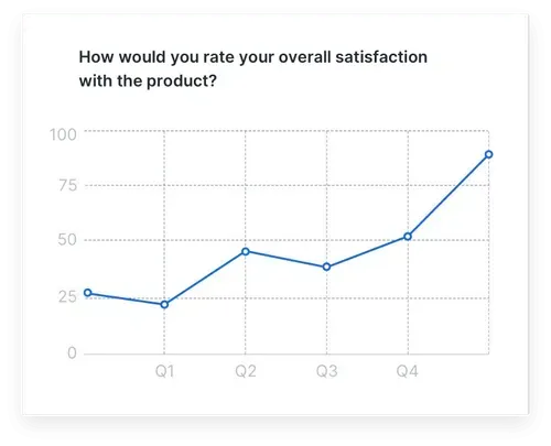 graph going up