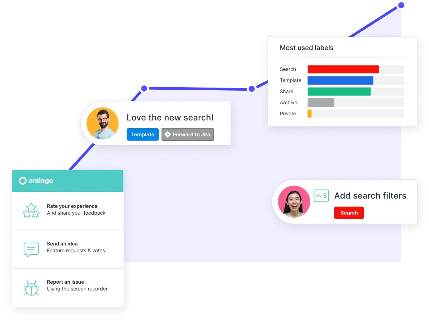 Customer Feedback Platform for SaaS